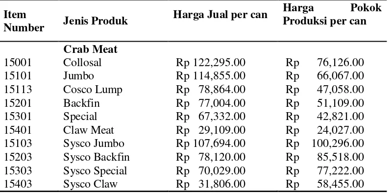 Tabel 1.  Jenis-jenis produk dan harga jual per can produk pada PT Phillips Seafoods Indonesia tahun 2013 