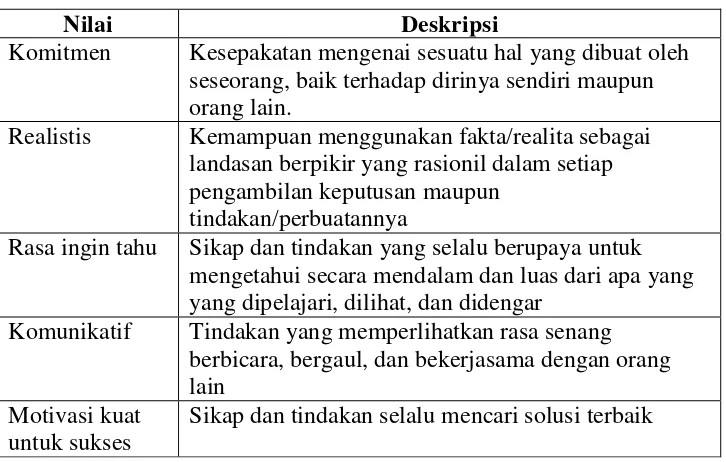 Tabel 2. Standar kompetensi dan kompetensi dasar mata pelajaran 