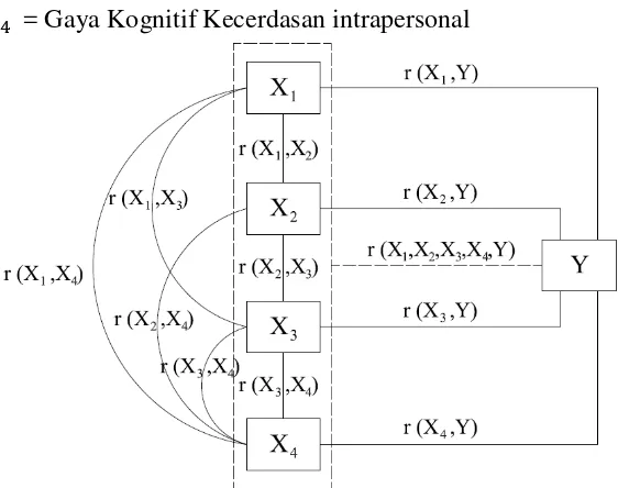 Gambar 2. Paradigma Penelitian 