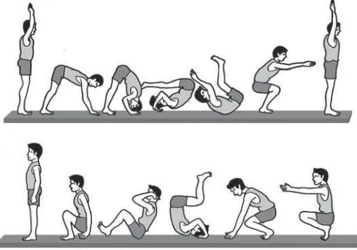 Gambar 3.2 Rangkaian gerakan headstand, guling depan, dan guling belakang