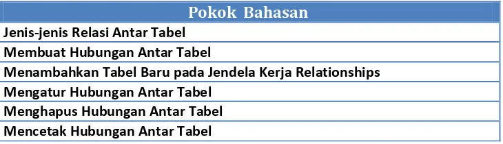  Tabel Pokok  Bahasan