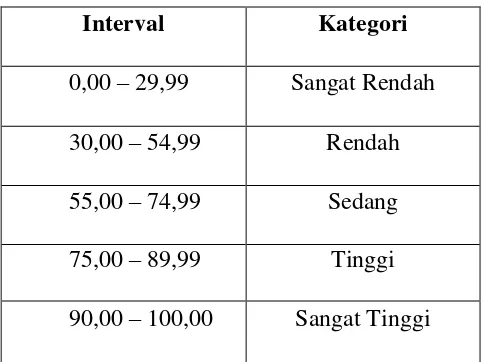 Tabel 2. Klasifikasi Indeks Aktivitas Siswa 