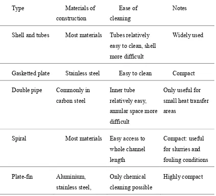 Table 1.1 Features of some typical types of heat exchanger 