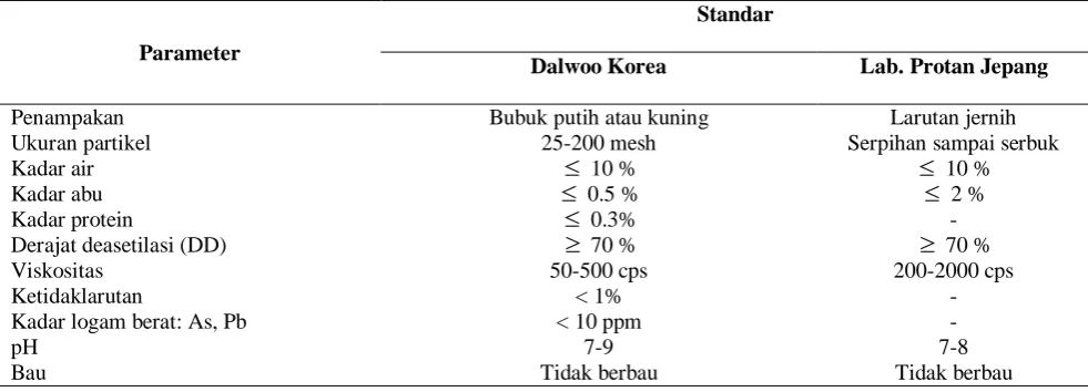 Table 3. Quality standard of Chitosan  Standar  