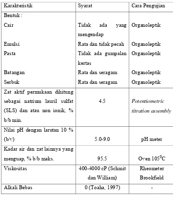 Tabel  3. Standar Mutu Sampo (SNI 06-2692-1992) 