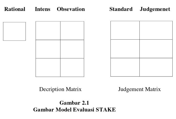 Gambar 2.1 Gambar Model Evaluasi STAKE 