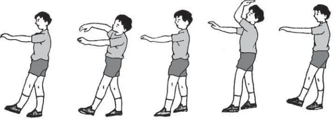 Gambar 11.2 Kombinasi gerakan memutar tangan dan melangkahkan kaki badan berbalik