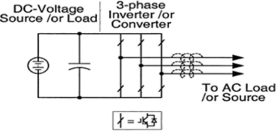 Figure 2.1: Construction circuit (VSI) 
