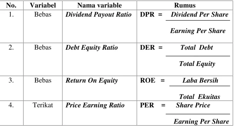 Tabel 3.2  Definisi Operasional Variabel