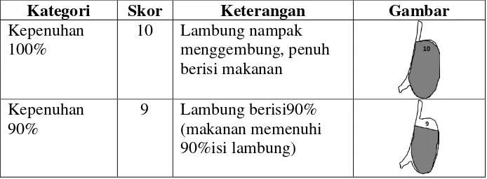 Tabel 2. Jadwal Penangkapan Ikan di Waduk PLTA Koto Panjang untukPengamatan jenis-jenis makanan dalam lambung ikan