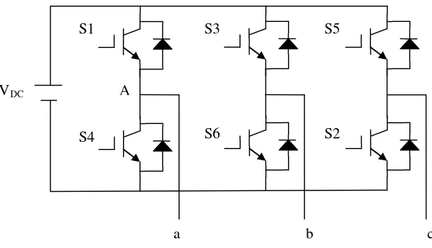 Figure 2.2: Power circuit topology of a three-phase voltage source inverter 