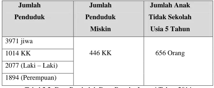 Tabel 2.2: Data Penduduk Desa Bangko Lestari Tahun 2014 