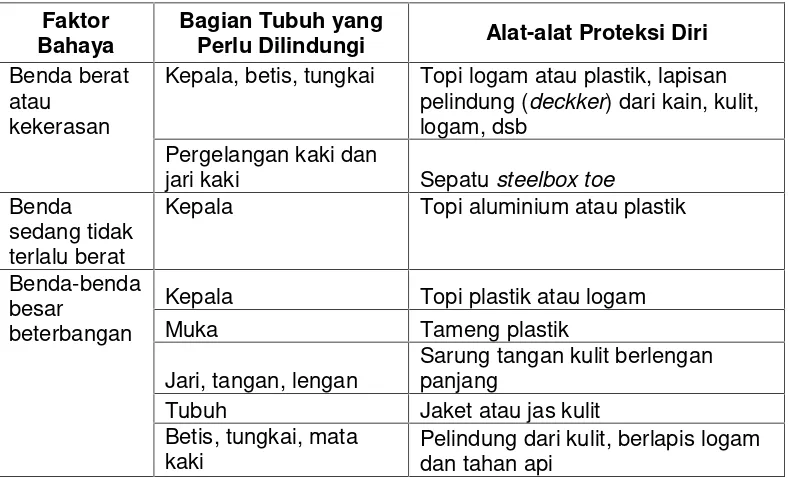 Tabel 1. Alat Pelindung Diri (APD)