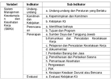 Tabel 2. Teknik Pengumpulan Data dengan Angket