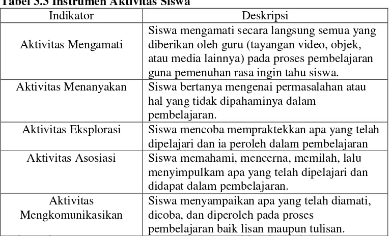 Tabel 3.3 Instrumen Aktivitas Siswa 