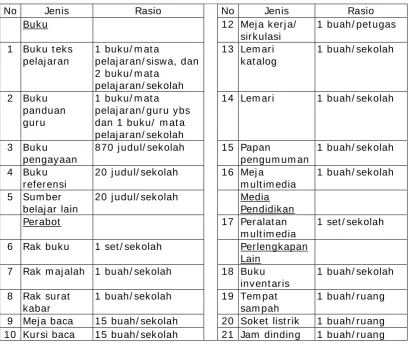 Tabel 9. Sarana Ruang Perpustakaan  