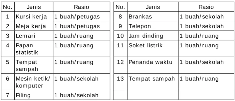 Tabel 12. Sarana Ruang Guru 