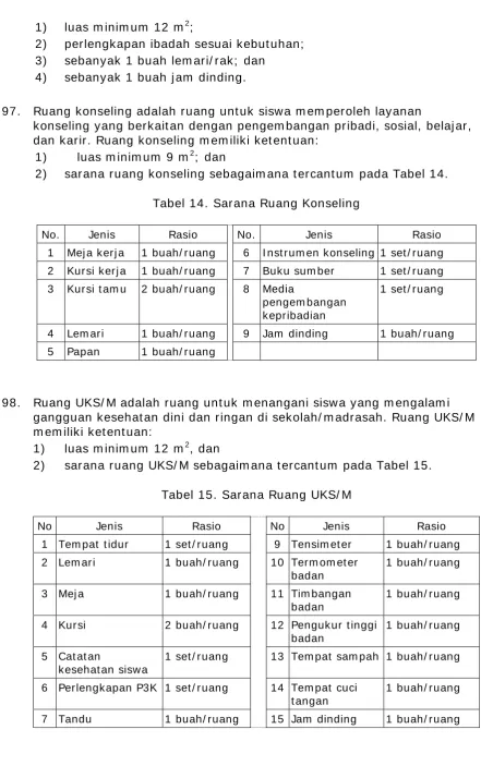Tabel 15. Sarana Ruang UKS/ M  