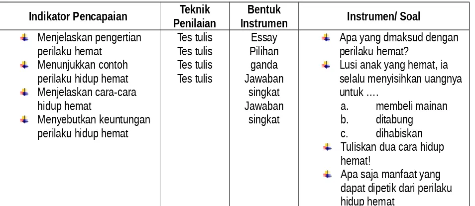 Gambar peraga tentang perilaku hidup hematCerita-cerita Islami yang berhubungan dengan perilaku hidup hemat