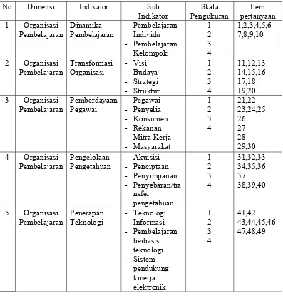 Tabel 1. Kisi-kisi instrument penelitian 