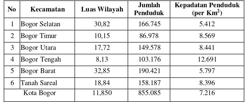 Tabel 1. Luas Wilayah, Banyaknya Penduduk dan Kepadatan Penduduk Kota 