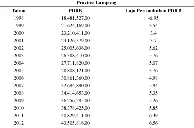 Tabel 1. Pertumbuhan PDRB Provinsi Lampung, 1998-2012. 