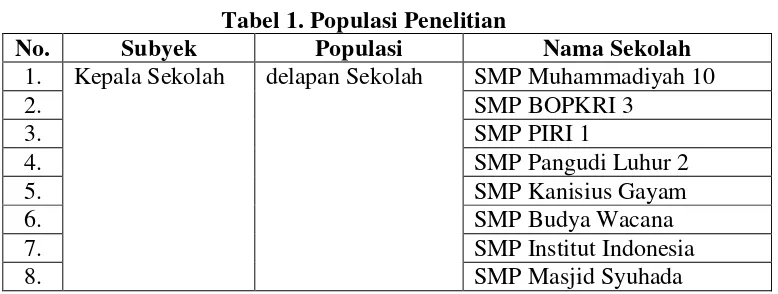 Tabel 1. Populasi Penelitian
