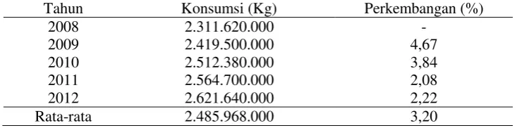 Tabel 1. Konsumsi kopi dunia tahun 2008-2012 