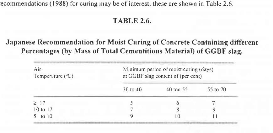 for Moist Curing 2.6.Japanese Percentages Recommendation (by Mass of differentTotal TABLE of Concrete Containing Cementitious Material) of GGBF slag.