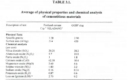 properties 3.1.Average of physical of cementitious TABLE and chemical analysismaterials