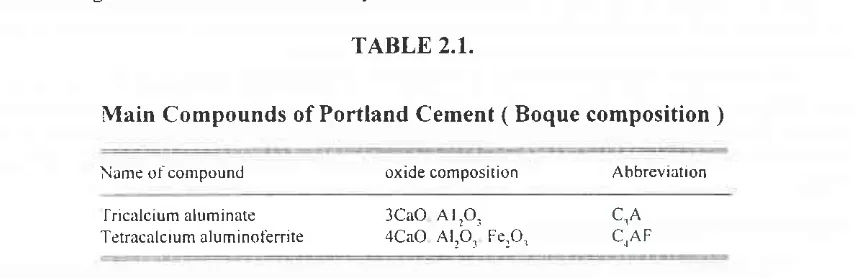 TABLE 2.1.Main Compounds of Portland Cement ( Boque composition )