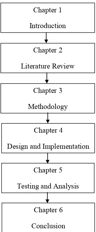Figure 1.1: Flow of report organization. 