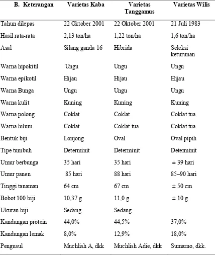 Tabel1. Deskripsi varietas unggul yang digunakan dalam penelitian 