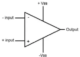 Figure 1.1 Operational amplifier 