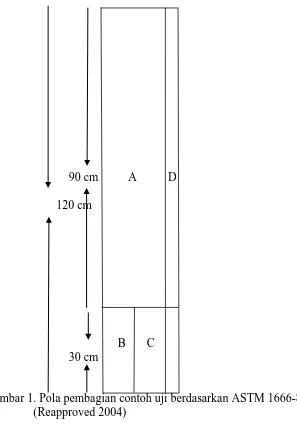 Gambar 1. Pola pembagian contoh uji berdasarkan ASTM 1666-87 (Reapproved 2004) 