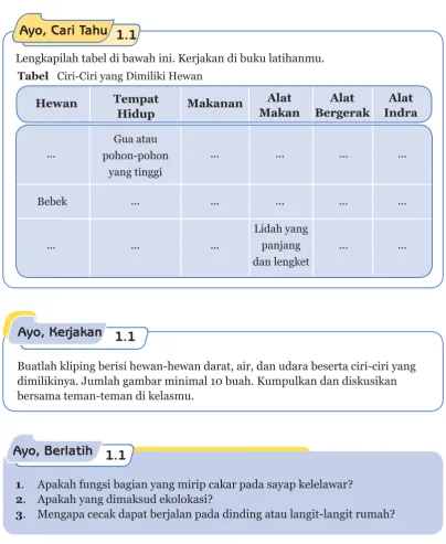Tabel   Ciri-Ciri yang Dimiliki Hewan 