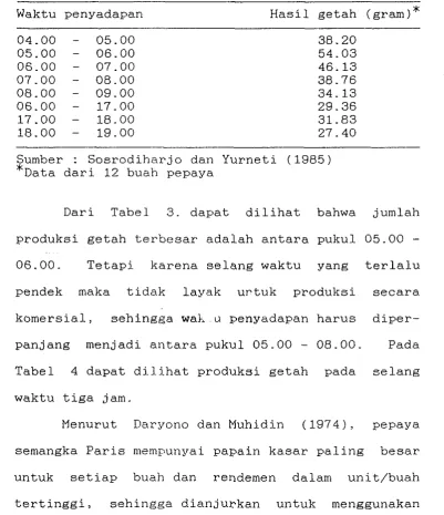 Tabel 4 dapat dilihat produksi getah pada selang 