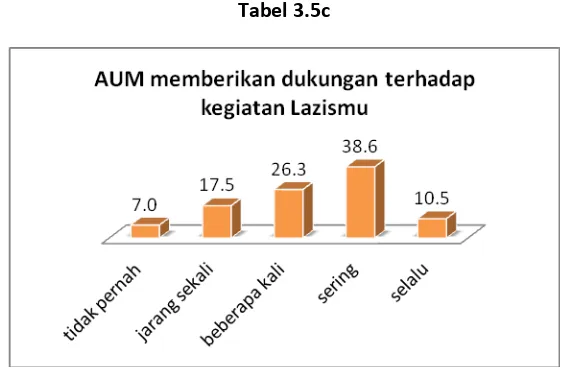 Table 3.6a 