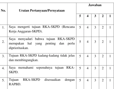Tabel 3.3 Pertanyaan Kuesioner Tentang Kejelasan Tujuan Anggaran 