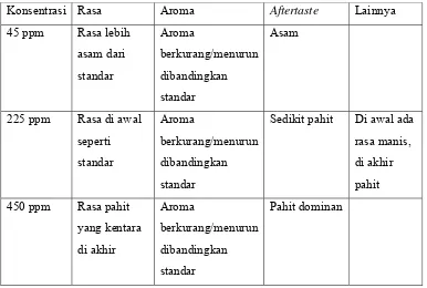 Tabel 6. Hasil focus group discussion pengawet metil paraben 