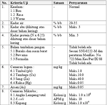 Tabel 1. Syarat mutu mi basah (SNI-01-2987-1992) 