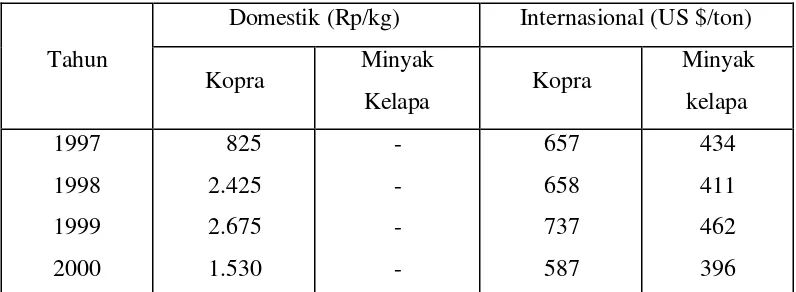 Tabel 2.  Harga Rata – Rata Kopra dan Minyak Kelapa di Pasar Domestik                 dan Internasional
