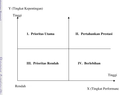 Gambar  5.  
