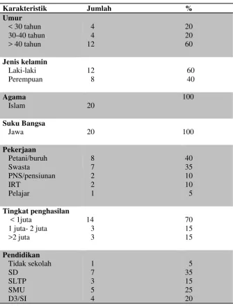 Tabel 1. Karakteristik informan 