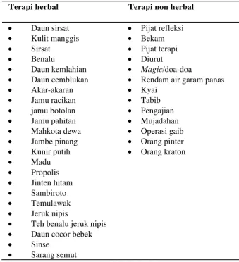Tabel 2. Macam-macan terapi alternatif 