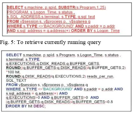 Fig. 5: To retrieve currently running query