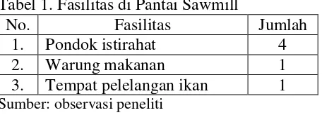 Tabel 1. Fasilitas di Pantai Sawmill 