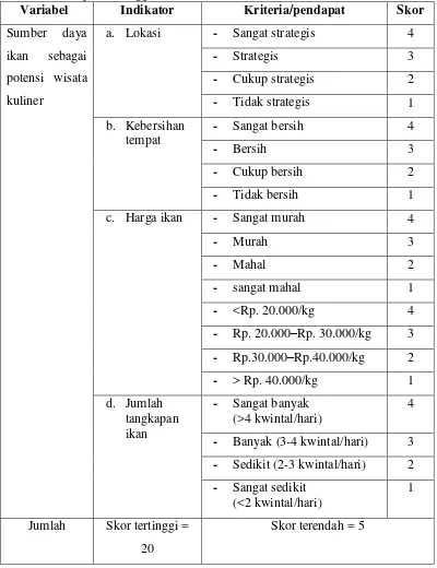 Tabel 3. Skor untuk menilai variabel sumber daya ikan sebagai potensi wisata kuliner di Pantai Sawmill Pekon Karang Anyar Kecamatan Wonosobo Kabupaten Tanggamus