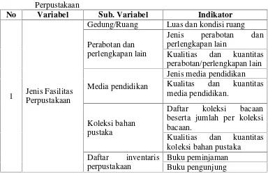 Tabel 5. Pedoman Dokumentasi Untuk Mengetahui Kondisi Fasilitas