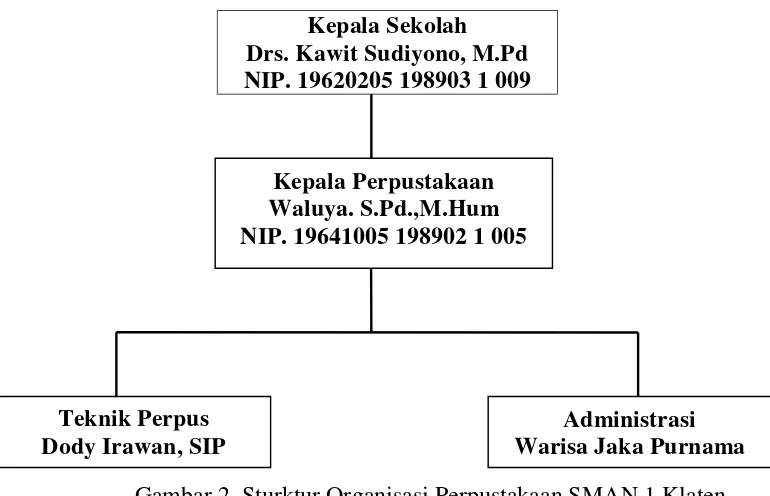 Tabel 12. Jumlah Koleksi Perpustakaan SMAN 1 Klaten